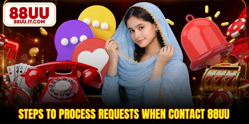 Steps to process requests when contact 88UU